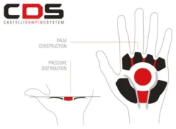 Guantes Cortos Castelli Dolcissima 2 W Mujer Negros -Mundo Bicicletas 14818555e567a358807a5.59958995