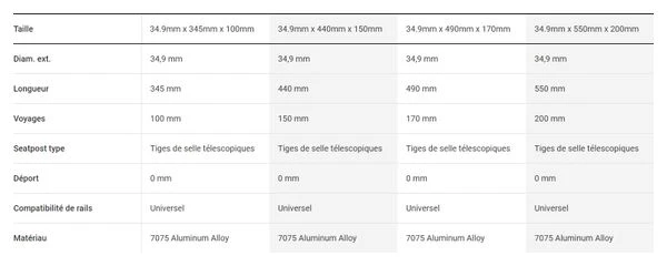 Poste Telescópico Bontrager Line Elite De 34 9 Mm (interno) 3 Poste Telescópico Bontrager Line Elite De 34 9 Mm (interno) - Imagen 3