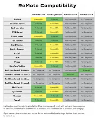 Wolf-tooth Wolf Tooth ReMote Para Shimano IS-II (sin Cable Ni Carcasa) Negro 2 Wolf-tooth Wolf Tooth ReMote Para Shimano IS-II (sin Cable Ni Carcasa) Negro - Imagen 2