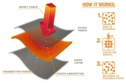 TROY LEE DESIGNS Youth Knee Guards SPEED D3O Negro -Mundo Bicicletas 57307ccbd801c